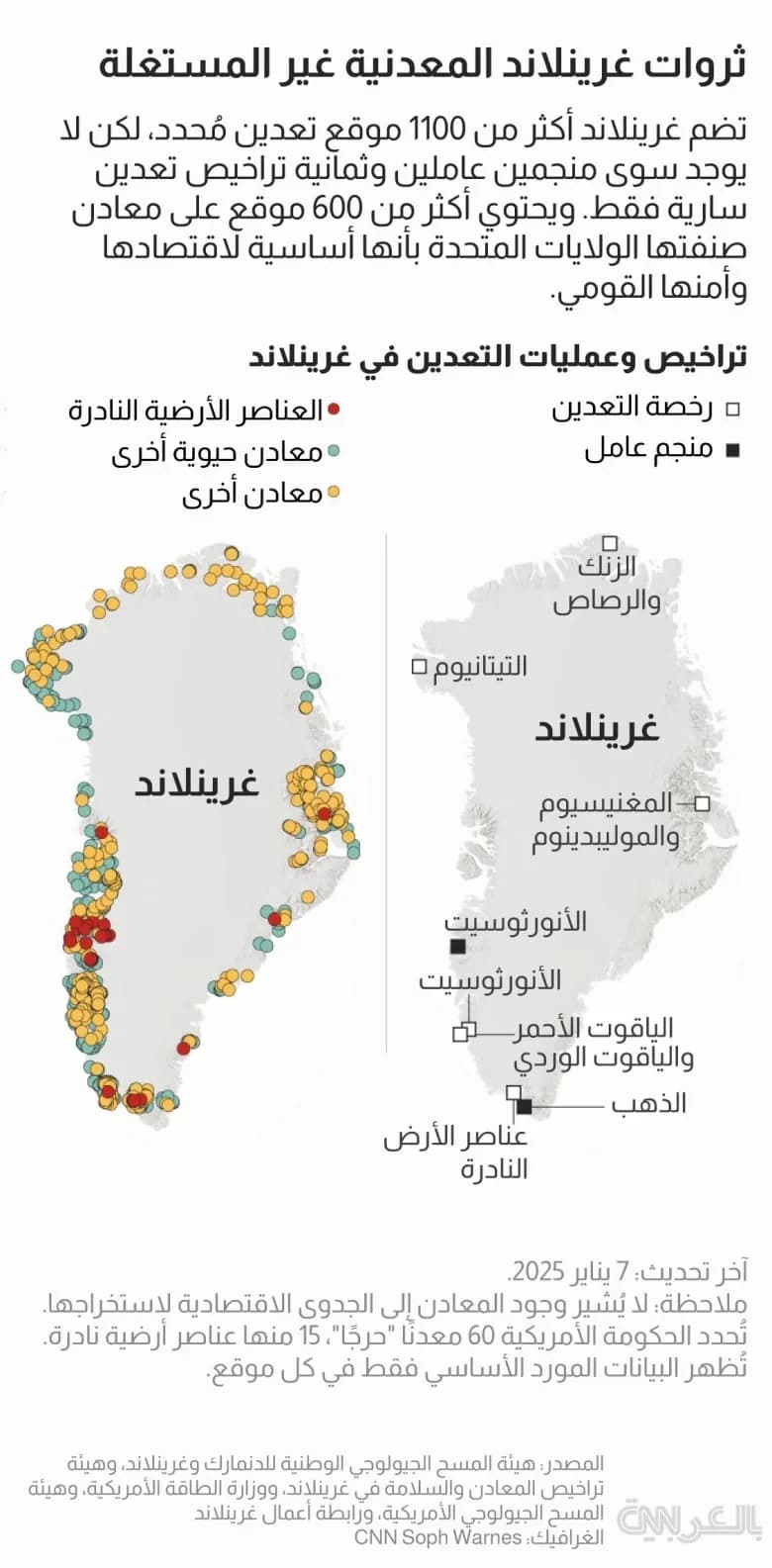 لماذا تضع إدارة ترامب غرينلاند على رأس قائمة أولوياتها؟