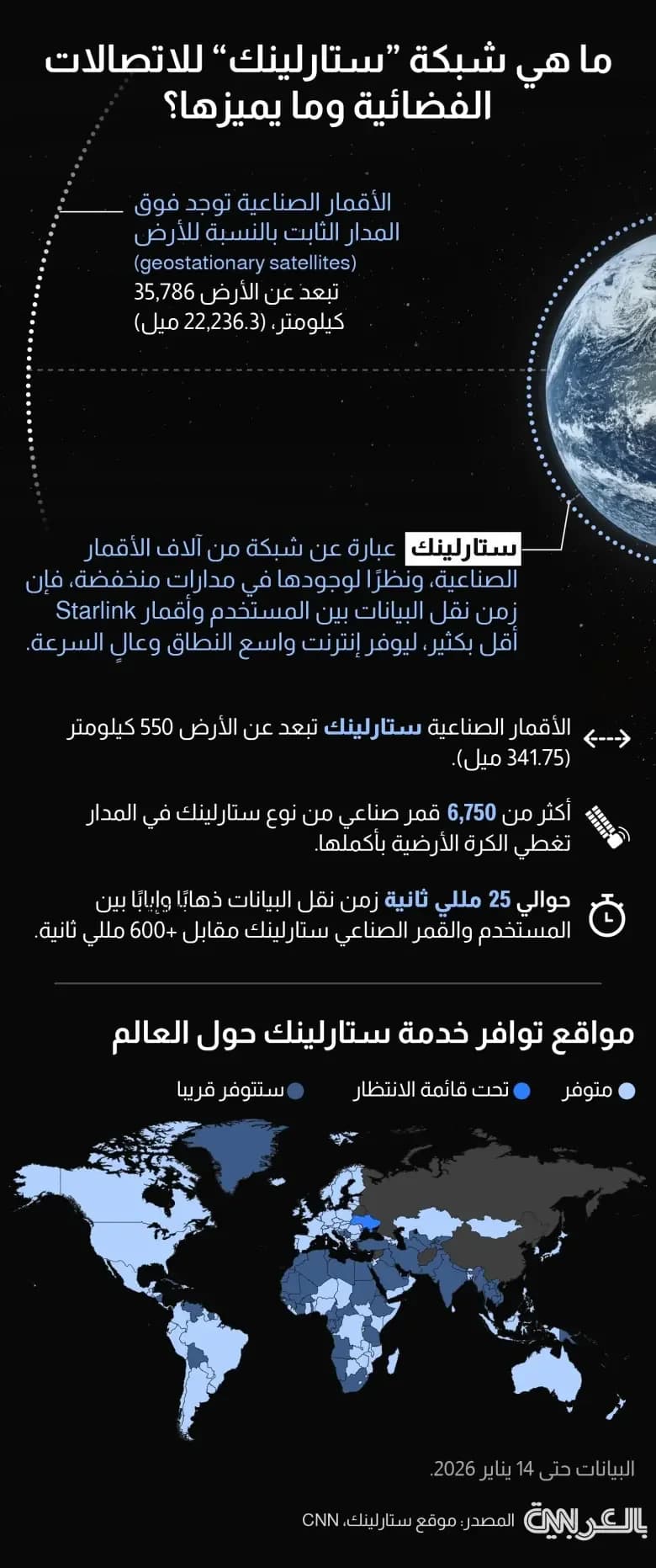 ما هي شبكة "ستارلينك" للاتصالات الفضائية؟ ولماذا يثير إتاحتها لإيران اهتمامًا واسعًا؟